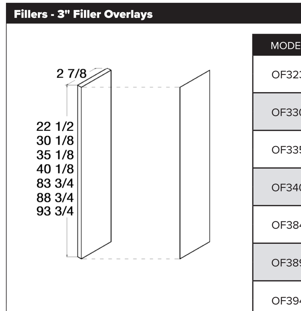 Fillers - 3" Filler Overlays — dimensional drawing