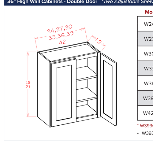 36" High Wall Cabinets - Double Door *Two Adjustable Shelves — dimensional drawing